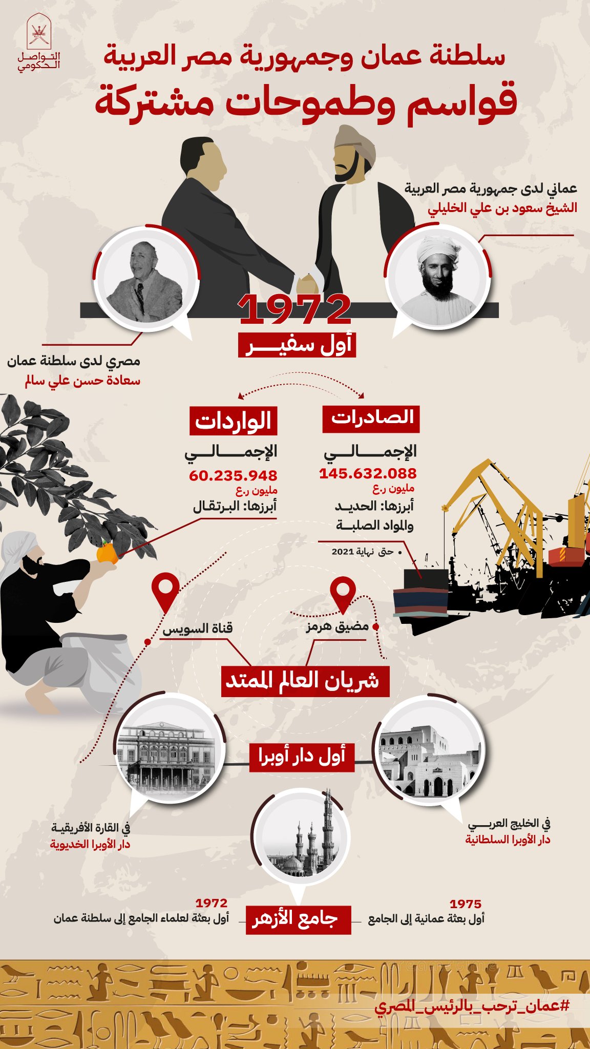 التواصل الحكومي on Twitter: "سلطنة عمان وجمهورية مصر العربية حضارة في