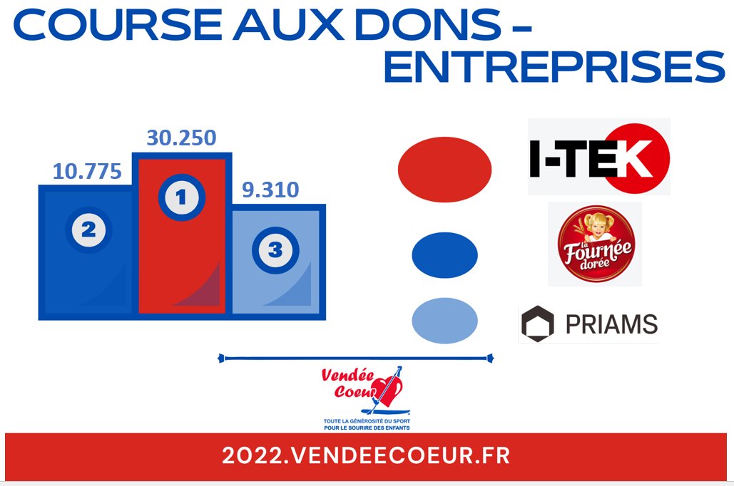 Vendée Cœur tweet media