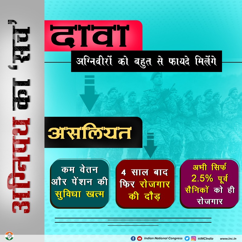 सेना में जाना सिर्फ एक नौकरी नहीं बल्कि emotion है।
#अग्निपथ_योजना उन अनगिनत युवाओं की  भावनाओ से खेलने का एक घिनौना तरीका है।
#अग्निपथ_युवा_विरोधी 
#अग्निपथ_योजना_वापस_लो 
#AgnipathScheme 
@ProfCongCG
<a href="/INCChhattisgarh/">INC Chhattisgarh</a>
<a href="/pratyushh/">Pratyush Bhardwaj (प्रत्युष | ਪ੍ਰਤਯੂਸ਼ |پرتیُش )</a> 
<a href="/msudeep72/">𝗫 𝗡𝗼𝘁𝗶𝗳𝗶𝗰𝗮𝘁𝗶𝗼𝗻</a> 
<a href="/Roshan_Rizvi/">Roshan Rizvi</a> 
<a href="/SHADAB_KHAN_28/">Shadab Khan (شاداب | शादाब)</a>