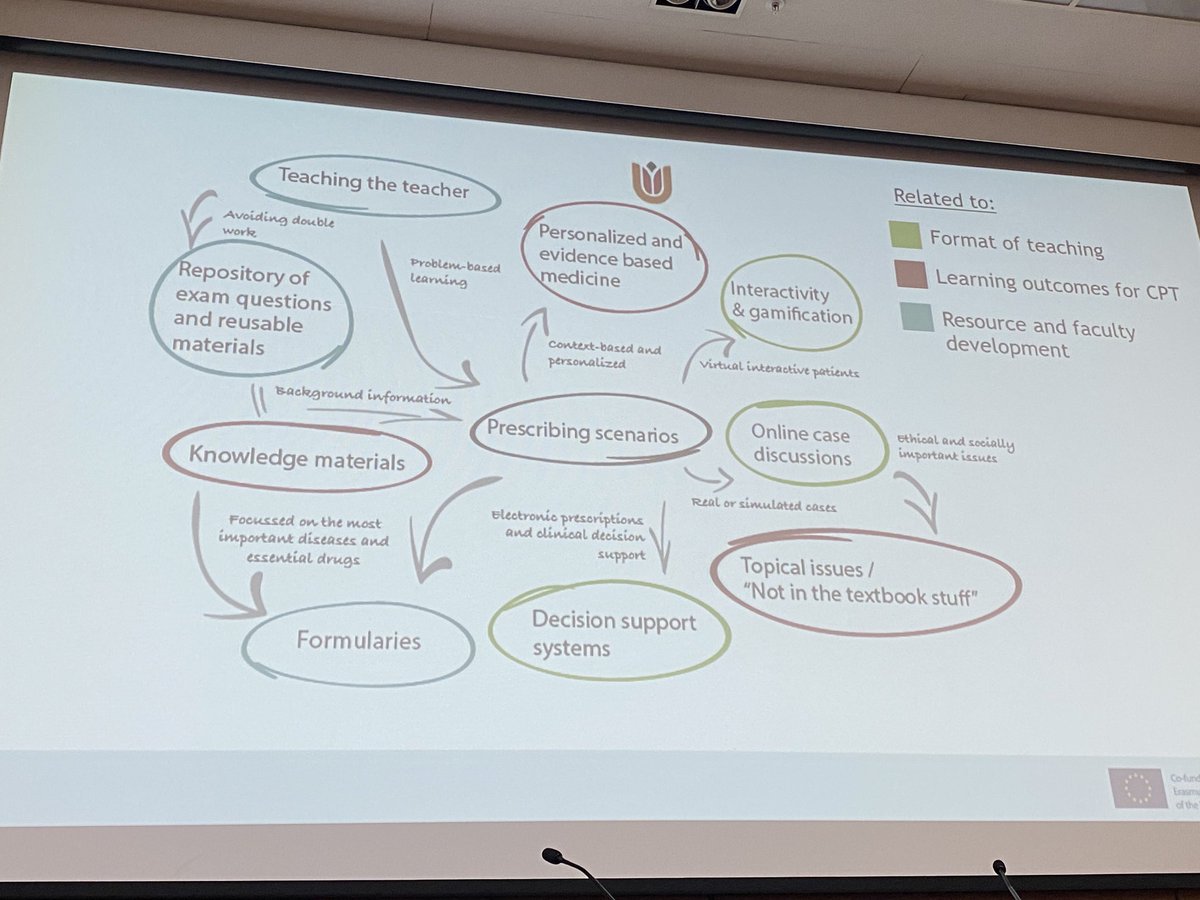 EACPT (@eacpt) on Twitter photo Good to hear about prescribingeducation.eu/european-open-… by <a href="/ChielBakkum/">Chiel Bakkum</a> in a lively education session #eacpt2022 Good to hear about prescribingeducation.eu/european-open-… by <a href="/ChielBakkum/">Chiel Bakkum</a> in a lively education session #eacpt2022