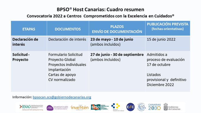¡¡HOY COMIENZA EL PLAZO!!. 
Hoy es el día en el que ya podéis presentar vuestro proyecto para ser candidato a Centros Comprometidos con la Excelencia en Cuidados. Tenéis hasta el 30 de septiembre para desarrollarlo y presentarlo. Ánimo a tod@s!!!