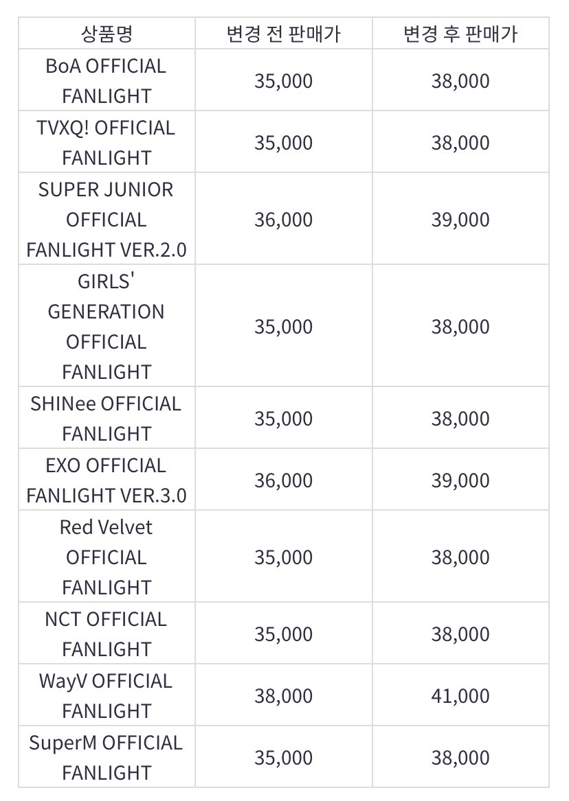 SM 공식 응원봉 가격 조정 안내 2022년 7월 1일 00:00 (KST)부터 SM 공식응원봉 판매가격이 3,000원 인상될 예정  NCT OFFICIAL FANLIGHT 35,000 -> 38,000