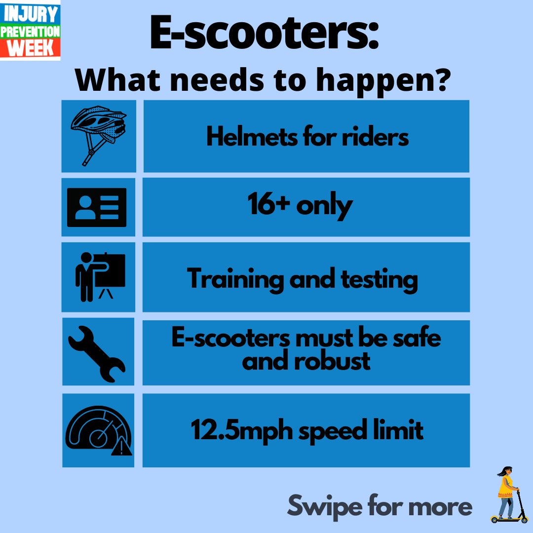 APIL's tweet photo. It's Injury Prevention Week. APIL is focussing on what could help to make e-scooters safer for everyone if the Government goes ahead with plans to legalise the use of privately-owned e-scooters in public spaces. What do you think? #IPWeek2022 https://t.co/HVbjlB706p