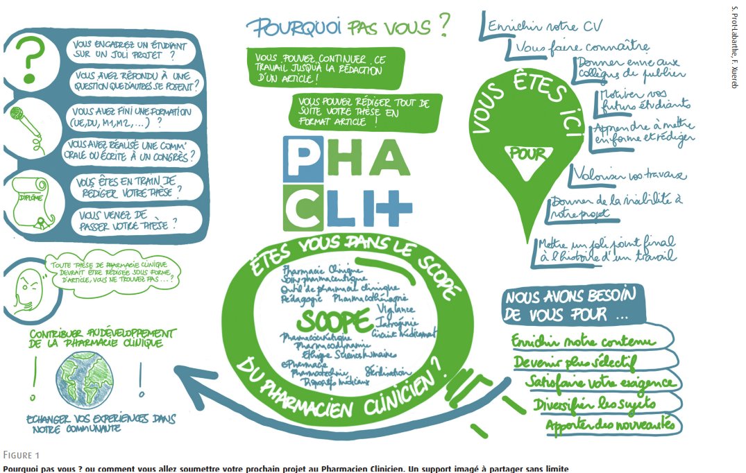 PharmacienCli's tweet photo. Vous encadrez un étudiant sur son projet ? Vous avez répondu à une question que de nombreux collègues se posent ? Vous rédigez votre thèse ? Et pourquoi pas vous? 
Suivez le guide, affichez cette image dans vos services, diffusez la et rdv sur la plateforme de soumission ! https://t.co/6ZYoAvHvJ0