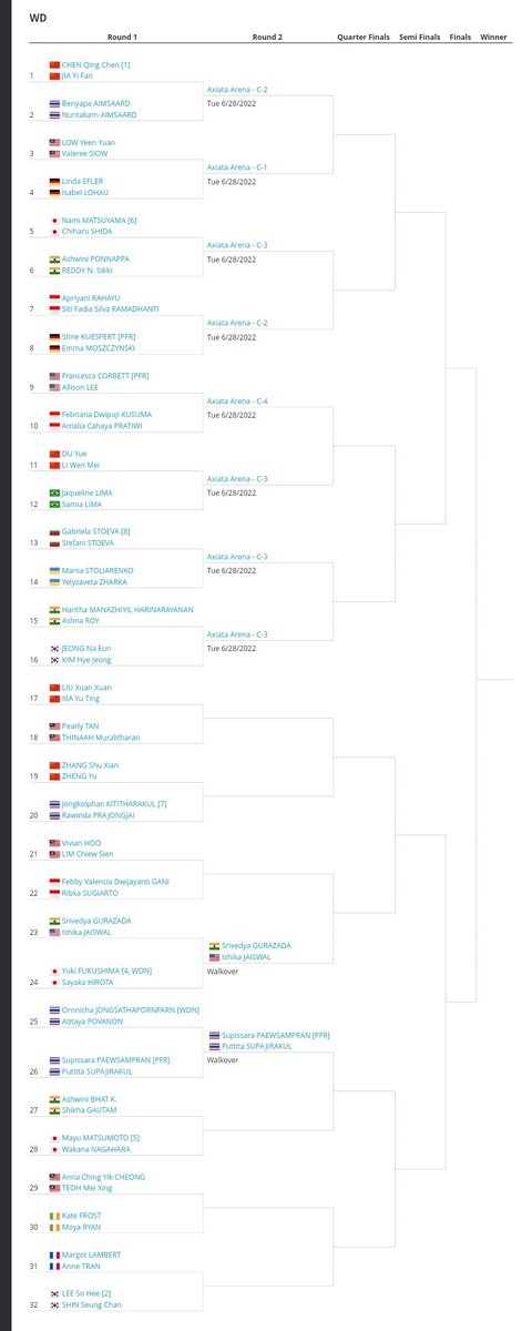 theone_xyz's tweet photo. โผ๏ธMalaysia Open Latest Draw โผ๏ธ
28 June - 3 July 2022
* Promoted From Reserve
๐๐ป Tan Kian Meng/Tan Wee Kiong
๐๐ป Arif Junaidi/Muhammad Haikal
๐๐ป Chang Yee Jun/Yap Roy King
๐๐ป Ng Tze Yong
#MalaysiaOpen2022 https://t.co/uVec1zZoUW