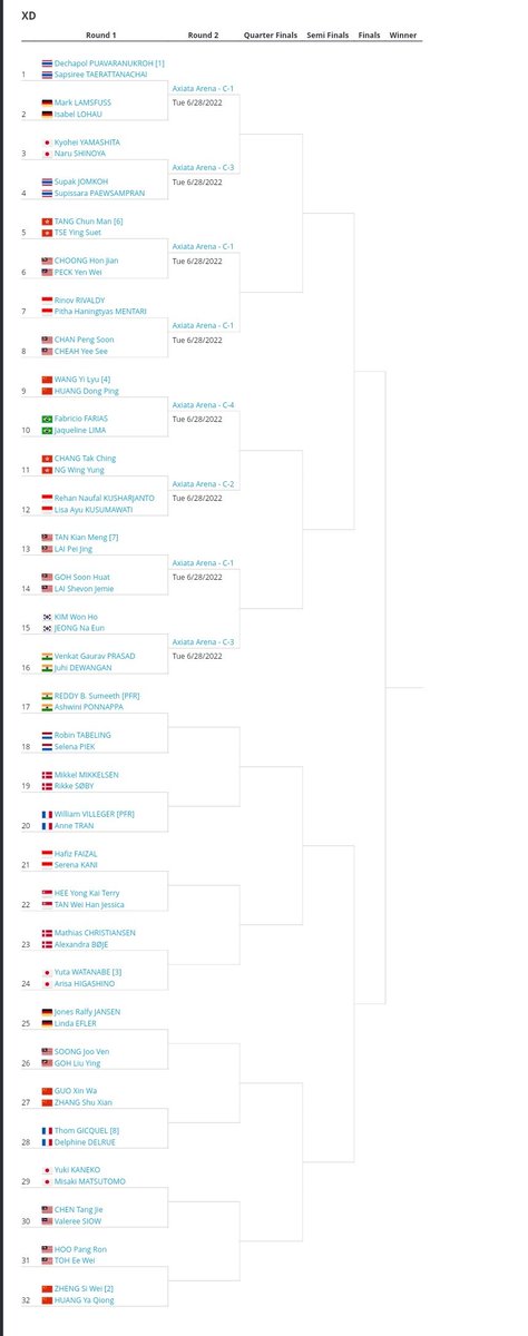 theone_xyz's tweet photo. โผ๏ธMalaysia Open Latest Draw โผ๏ธ
28 June - 3 July 2022
* Promoted From Reserve
๐๐ป Tan Kian Meng/Tan Wee Kiong
๐๐ป Arif Junaidi/Muhammad Haikal
๐๐ป Chang Yee Jun/Yap Roy King
๐๐ป Ng Tze Yong
#MalaysiaOpen2022 https://t.co/uVec1zZoUW
