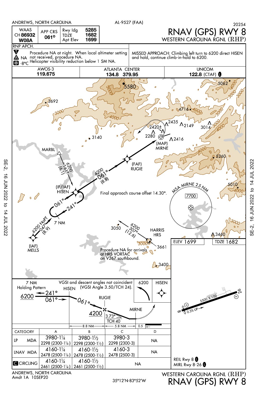 airport charts on Twitter "RNAV IFR Approach Procedure for Western