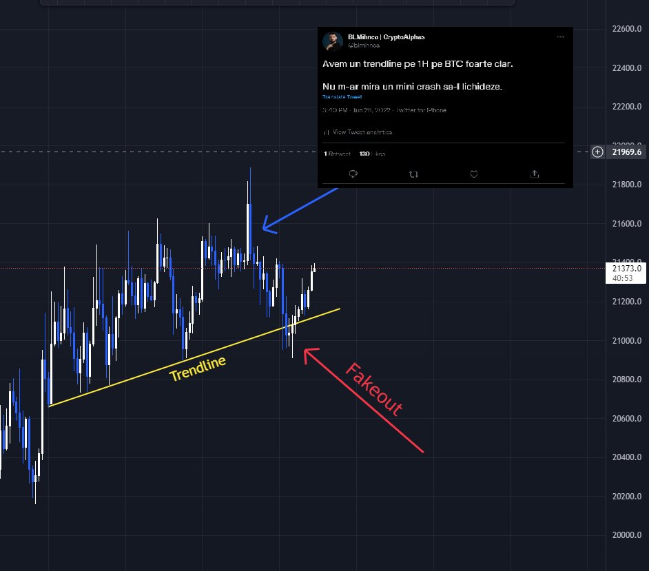 blmihnea's tweet image. In esenta, conceptul e foarte simplu:

3 atingeri pentru printarea unui narativ.
Logic, retail o sa considere si a 4-a atingere sa fie la fel.

Face fakeout, lichideaza toate longurile din trendline si revine pe cursul lui natural.

E atat de comuna treaba asta. Doar urmariti.