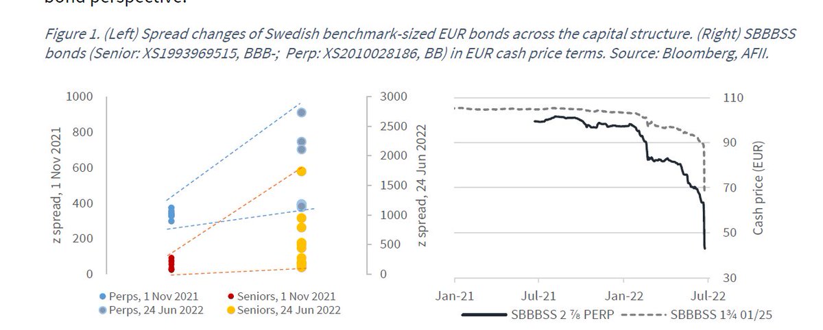 New piece out: Swedish RE Bond Blow-up: not a green issue

Link: anthropocenefii.org/afii-india-eur…