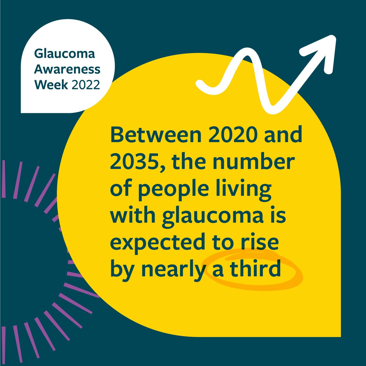 myvisionmatters's tweet photo. It’s #GlaucomaAwarenessWeek. A great time to book an #eyetest if you haven’t had one in the last two years or have noticed a change in your vision. Early detection &amp; treatment is vital to prevent sight loss caused by #glaucoma. #VisionMatters https://t.co/wHfJyQ10SS