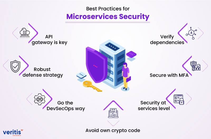 Veritis_Group's tweet image. 7 Best Practices for #MicroservicesSecurity
Here are some best practices to be followed for improving security in #microservices: bit.ly/3u6Doml
@Veritis_Group #securitychallenges #microservicesarchitecture #securityvulnerabilities #DevSecOps #ManagedServiceProviders