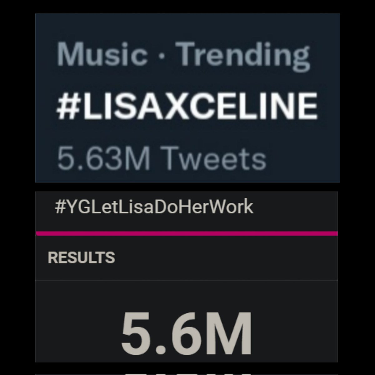 LSMTRENDS's tweet photo. 📈 [INFO] - #LISAXCELINE has broken the all time record for the most tweeted hashtag by a K-POP ACT in history! ✨

• Most tweeted K-POP Hashtags:

1. #LISAXCELINE: 5.63M *still counting 
2. #YGLetLisaDoHerWork: 5.6M
3. #TheLalisaDay: 5.5M https://t.co/u7vyOkyyRt