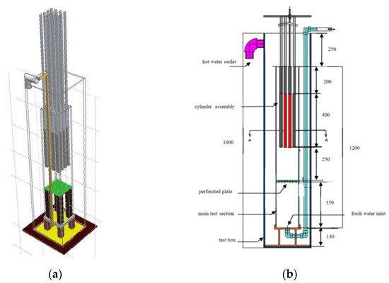 FluidsMdpi's tweet photo. 📚New Publication in #Fluids
📌Read our newly published paper "#CFD Analysis of Convective #Heat_Transfer in a Vertical Square Sub-Channel for #Laminar_Flow Regime"
👔By Dr. Efrizon Umar et al.
#developing_regime
#convection
#vertical_cylinder
👇Read via https://t.co/nkC8cv5rbS https://t.co/mfQyndjfyh