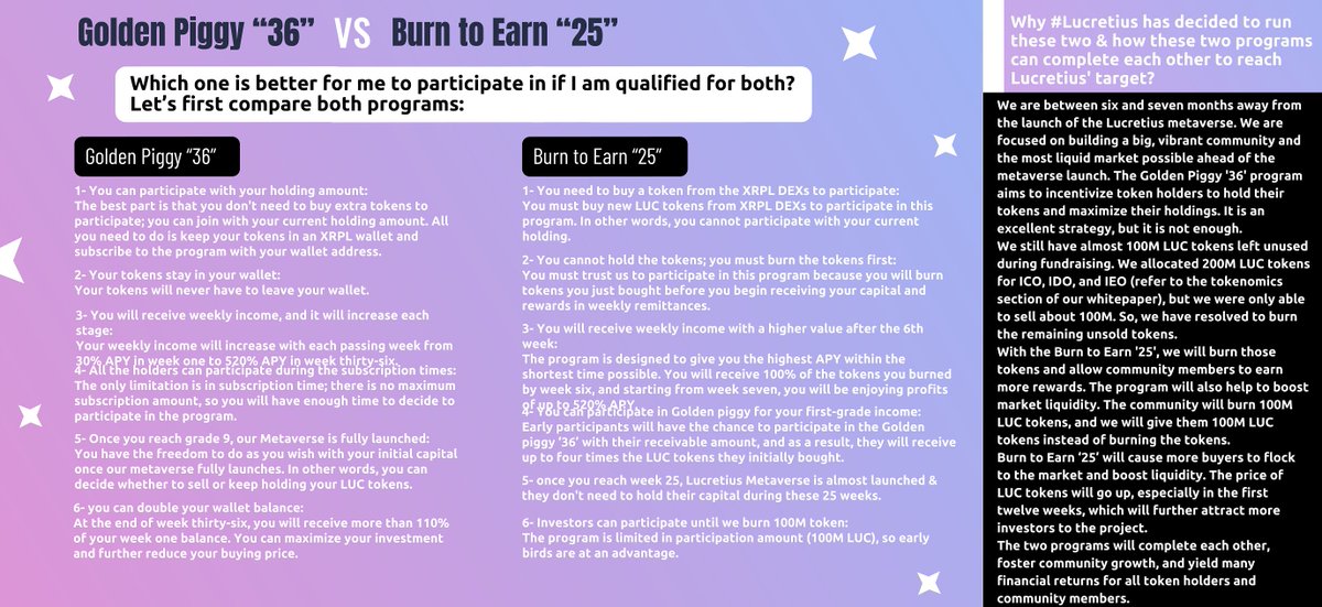 LucretiusNet's tweet photo. 🔥Golden Piggy "36" first week rewards distribution will be started soon to those who has subscribed before 20th June. Stay tuned
👉Follow @LucretiusNet
📢RT+ Comment what you think about #GP36 & #B2E25
💰4 Winners each 25 $XRP ⌛️24H
#Lucretius #XRPL #MetaVerse #GoldenPiggy https://t.co/Z9y7EDU4fI