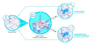 @AUCOTEC_AG New concepts on show at <a href="/ACHEMAworldwide/">ACHEMA worldwide</a> 
smartfutures.org.uk/new-concepts-o…

#digitaltwins #engineeringbase #newconcepts #achema2022