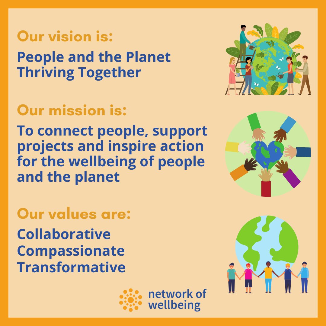 NetwrkWellbeing's tweet photo. We've recently completed a big piece of work alongside members of the network to refresh our key messaging - and would like to say a big thank you to everyone who helped by taking part in the survey &amp; interviews! 🙏

Find out more here: https://t.co/6NLi5x6de4

#WellbeingTogether https://t.co/uItiBzkpjP