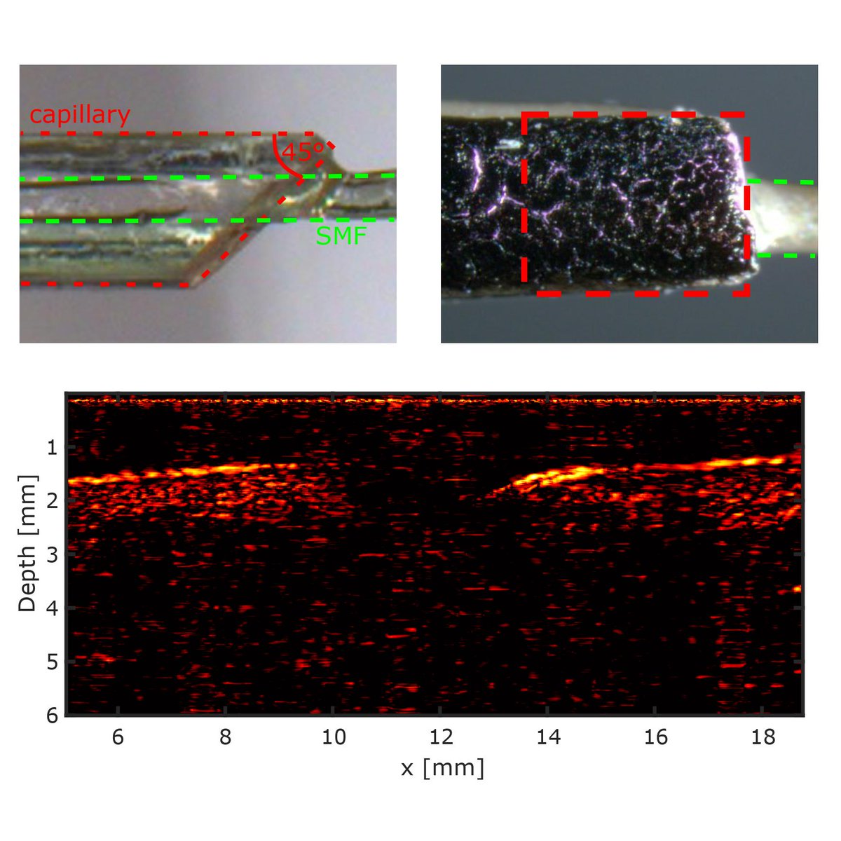 RichardColches1's tweet photo. Major breakthrough in my RAEng Fellowship. New paper out demonstrating #ultrasound imaging from a single optical fibre device for the first time ever. Read about it here: https://t.co/VxJfxuo6qb 
#opticalfiber #medicalimaging #medicaldevices 
@WEISS_UCL @UCLmedphys @RAEngNews https://t.co/PD4q14cmuv
