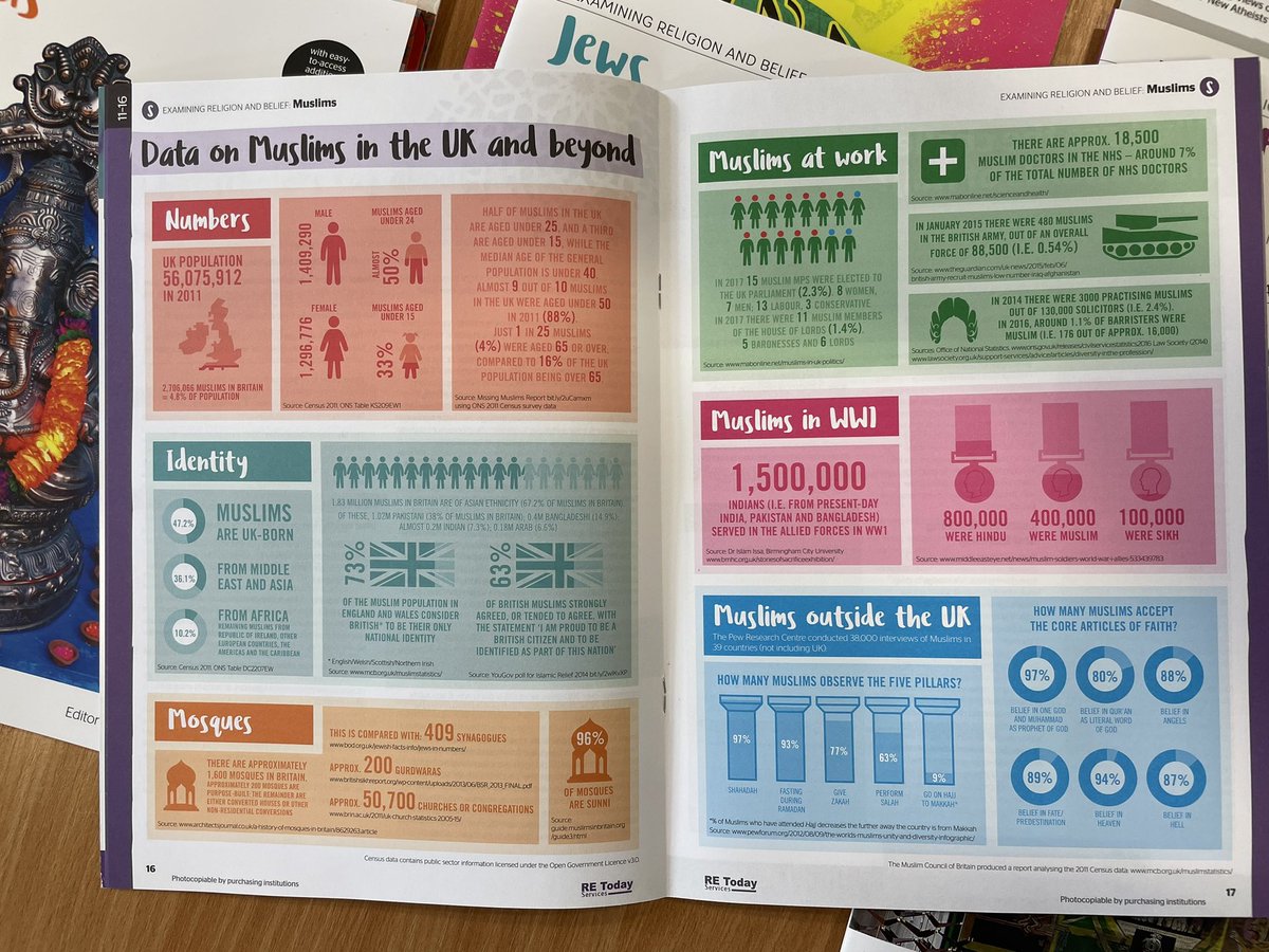 _LindsayCarolyn's tweet photo. @_THEpartnership @TowerHamletsNow #lbthagreedsyllabus Religion and Mathematics opportunities. https://t.co/QaxzDQIKea