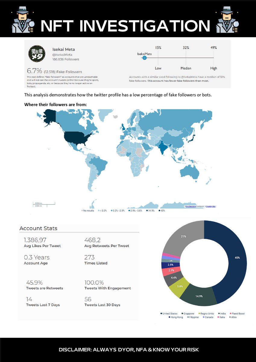 InvestigatioNft's tweet image. If our community ask for analyze a project, we immediatly answer! Here we have our analysis on @IsekaiMeta 
 #NFTs #NFTGiveaways #NFTProjects
