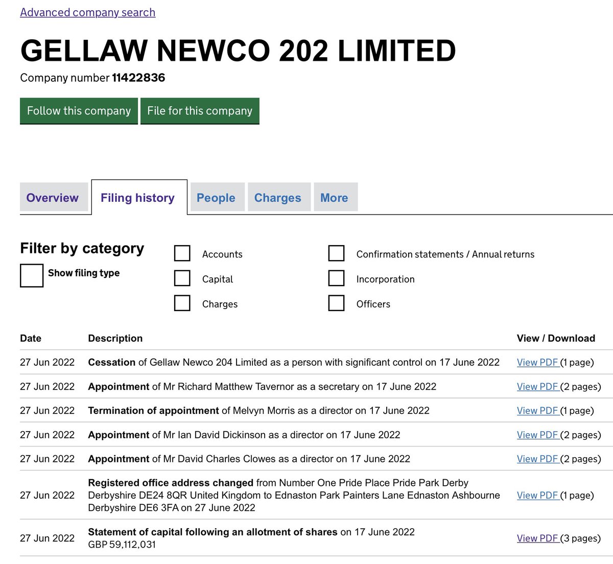 Gellaw NewCo 204, controlled by the Melephant, ceases control and writes off £59m of loans due from Gellaw NewCo 202, which owns Pride Park. Melephant no longer a director and David Clowes joins the board. Effective sale price of stadium £22 million. #DCFC
