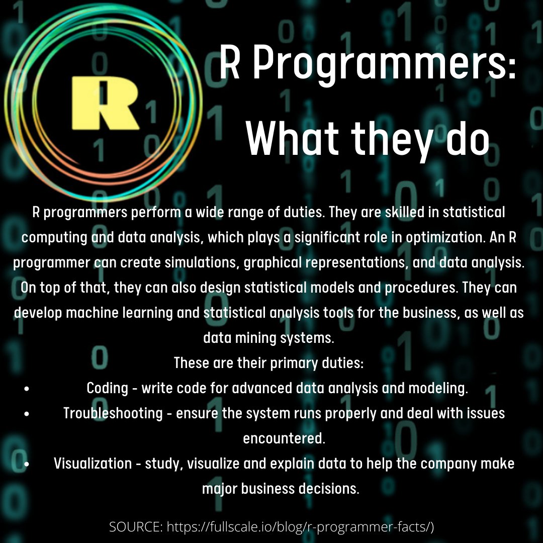 101Programming's tweet image. We already know that 'R' is a programming language for data analysis and statistics. 
Now, let's quickly look at what an #RProgrammer does... 💻🤔 
#rprogramming 
#rstats