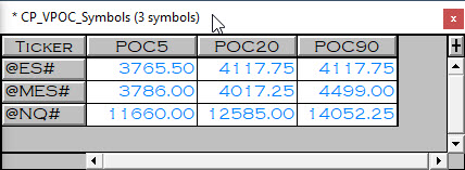 InvestorRT's tweet photo. This forum post will explain how to export the VPOC of various durations (5 days, 20 days, and 90 days) on multiple symbols, to an Excel spreadsheet.  And in our example, we will focus on these VPOCs being built from only day session data.

https://t.co/49WJW6nw8l https://t.co/UE5ZmPfwI5