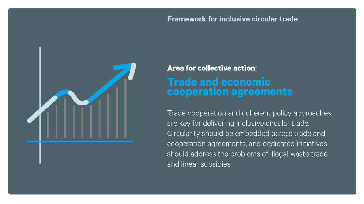 CH_Environment's tweet photo. How can we achieve inclusive circular trade?

✅Embed circular economy across the full spectrum of trade and economic cooperation agreements ✅

Read to learn more: https://t.co/pTQcqdI174

#CETrade https://t.co/Tdgkit0nEj