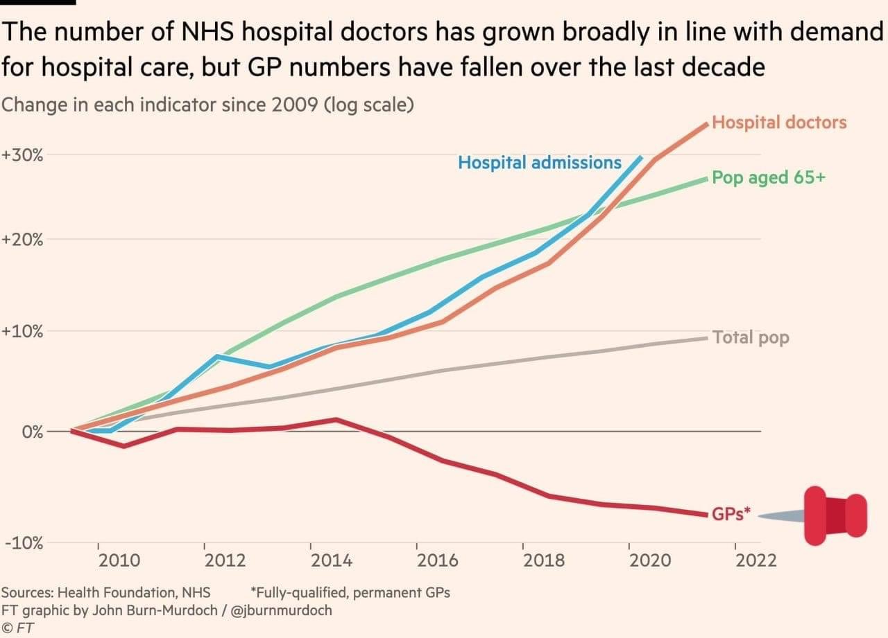 Fort House Surgery on Twitter "We are still experiencing unsustainable