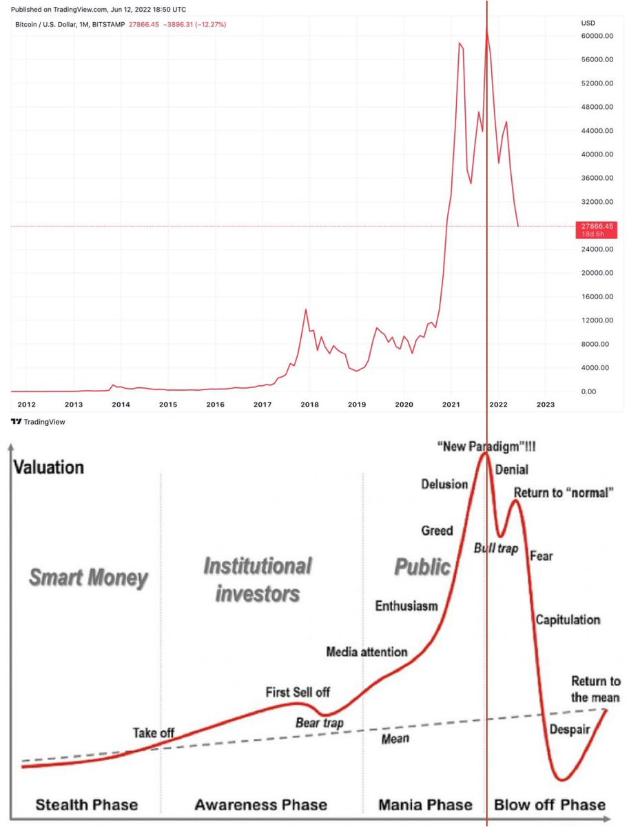 easyeight08's tweet photo. IMAGINE THE SMELL! 😂😂😂 #BTC https://t.co/dMHca4CpGy