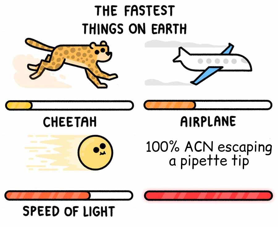 pubmemed's tweet photo. Nothing beats that... 
#AcademicTwitter #TeamMassSpec #phdmemes #phdlife #labproblems  #AcademicMentalHealth https://t.co/JVpRGsjJU3