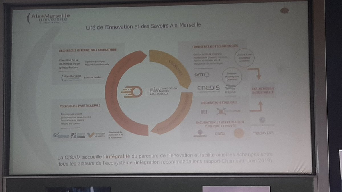 L'Intelligence Artificielle au menu d'un colloque de l'AFPA d'Istres. Très prometteur en faveur de la compétitivité économique de notre territoire