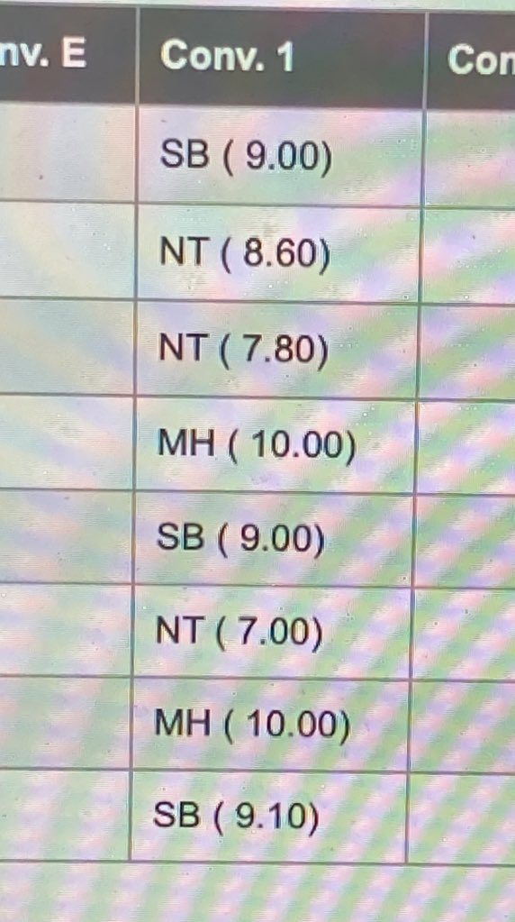 anatortt's tweet photo. esto no le importa a nadie, pero he pasado de ir a por un 5 en el instituto a conseguir esto en 3º de carrera https://t.co/dAnNF7l1mX