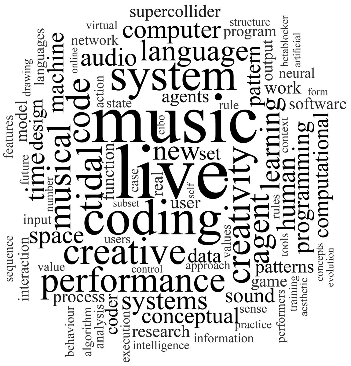 Very happy to have contributed the article "Virtual Agents in Live Coding: A Review of past, present and future directions" to the special issue "Out of the Studio and Onto the Stage: Live coding, laptop ensembles and LOrks": econtact.ca/21_1/ 
#livecoding #AI