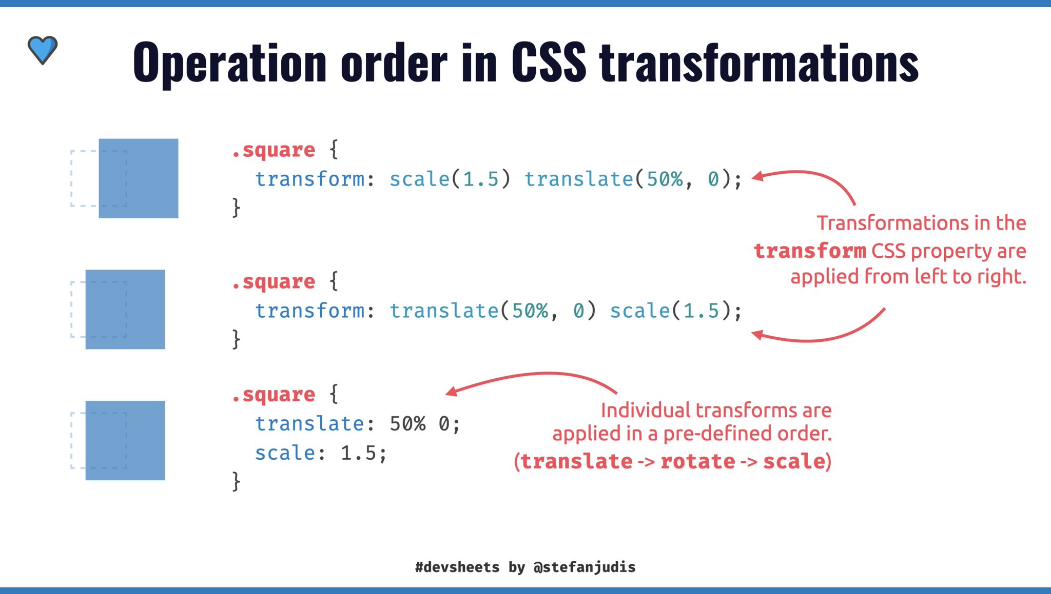 Stefan Judis on X: "Sweet! 👏 Individual transforms are coming to Chrome. ⚠️ But you can't just move all scale(), translate() and rotate() functions to their property counterparts, because order matters. 👇 Stefan Judis on X: "Sweet! 👏 Individual transforms are coming to Chrome. ⚠️ But you can't just move all scale(), translate() and rotate() functions to their property counterparts, because order matters. 👇