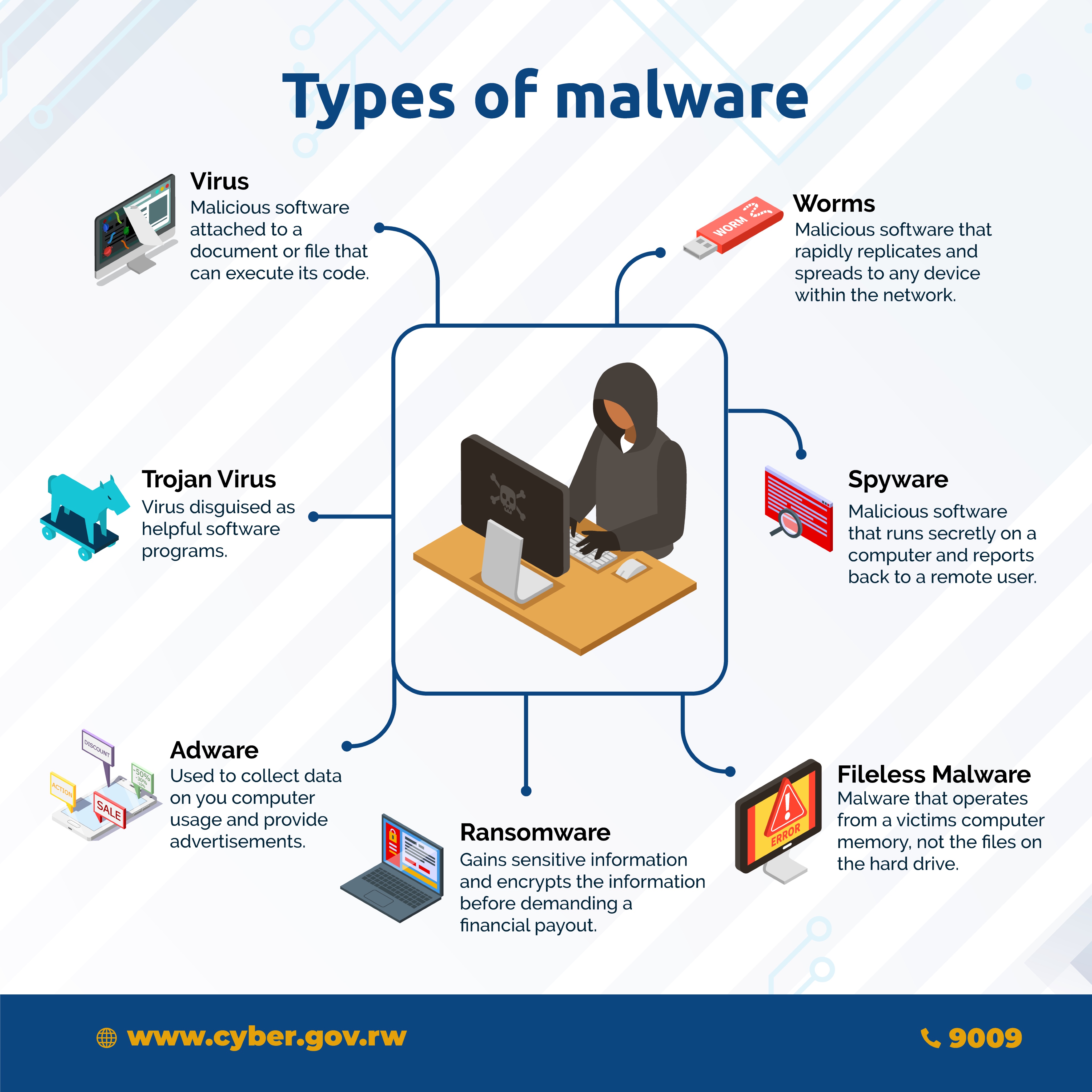 Malware software cheap