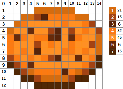 なやここ ポケモンアイロンビーズ図案つくる人 Al Twitter クッキー 銅インゴット 真紅のドア 真紅の看板 マイクラ マインクラフト Minecraft アイロンビーズ パーラービーズ クロスステッチ T Co Vqsjrqwbld Twitter