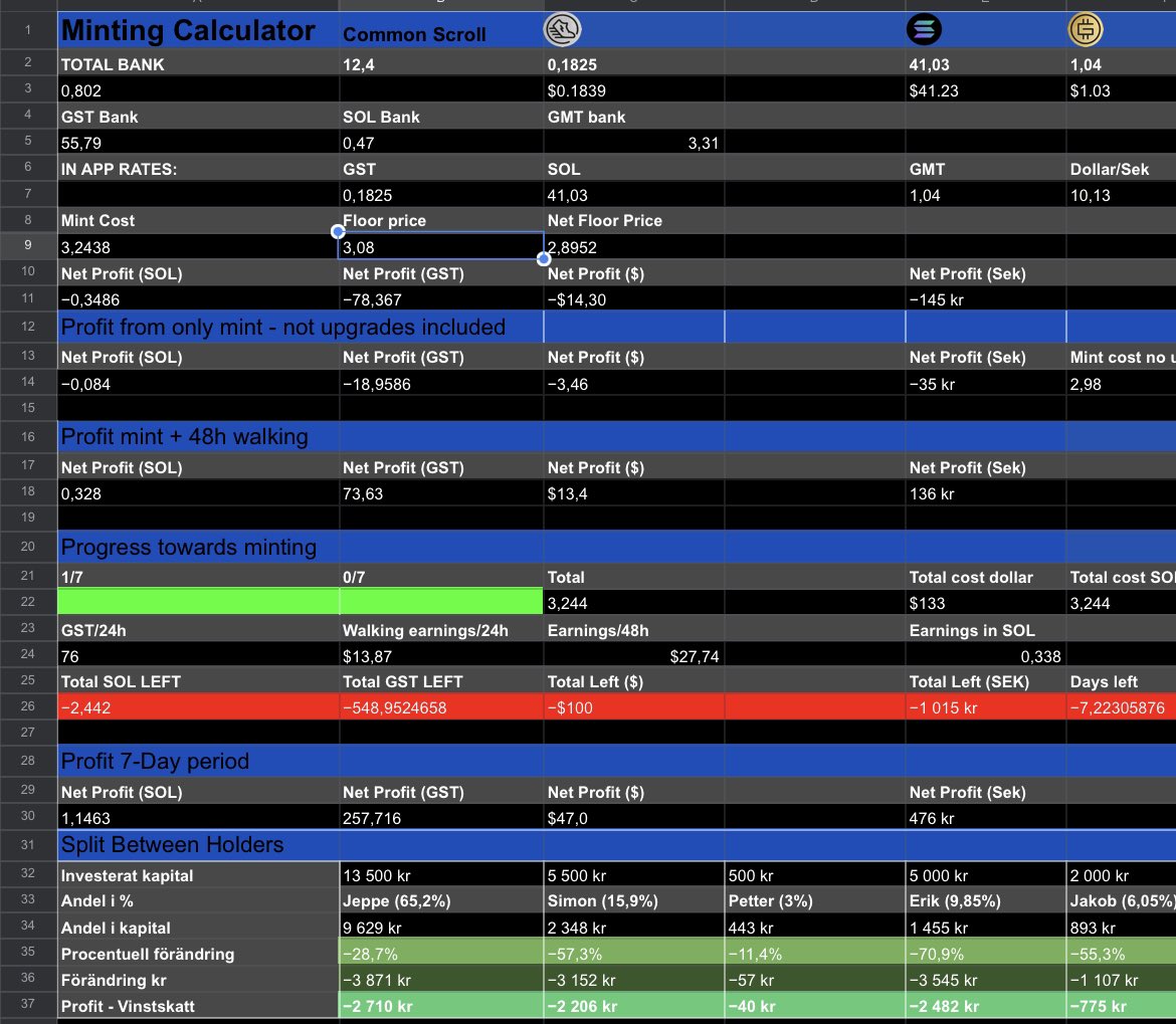 ValueJeppe's tweet photo. @StepnUnofficial @danthedodo @CM_Gilgamesh @Krit_STEPN @phtevenstrong @yawn_rong @Barndog_Solana This is how it currently looks. Real-time price updates through the Xpath function. I would say it’s pretty outdated as it was made to track our minting progress and our STEPN progress. Today we only use it to update the values and see how much our shoes are worth at the moment:) https://t.co/6nquaMNR5Q