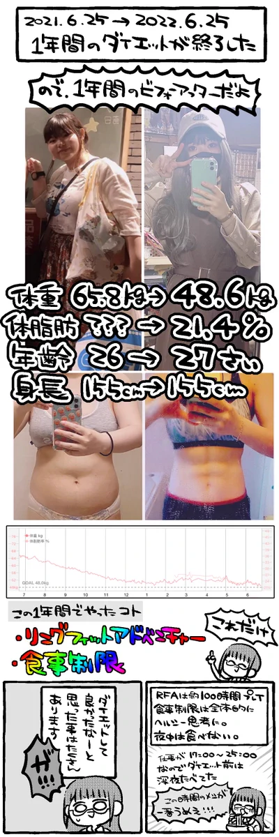 リングフィットの成果がコレだ！！腹筋も割れてきている…！！