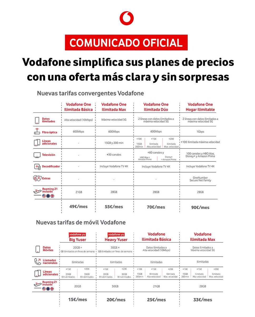 Vodafone España tweet media