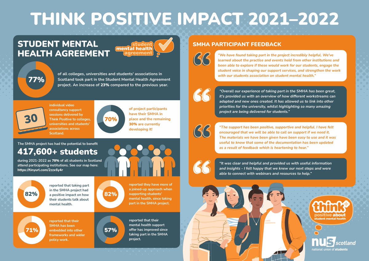 thinkposNUS's tweet photo. Thank you to all of the colleges, universities and students' associations who have worked with us throughout this academic year. Here's some of the key highlights! https://t.co/d61WzyaoGy