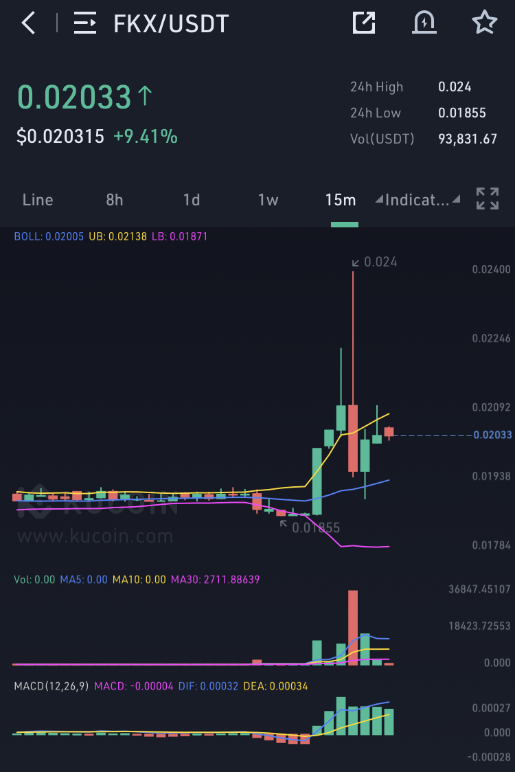 MytyCrypto's tweet photo. $fkx done and now #h3roes lol $bondly soon . My trades are on auto pilot though. Not watching charts constantly like before because im focussing on futures atm. https://t.co/aR5pygVfrW