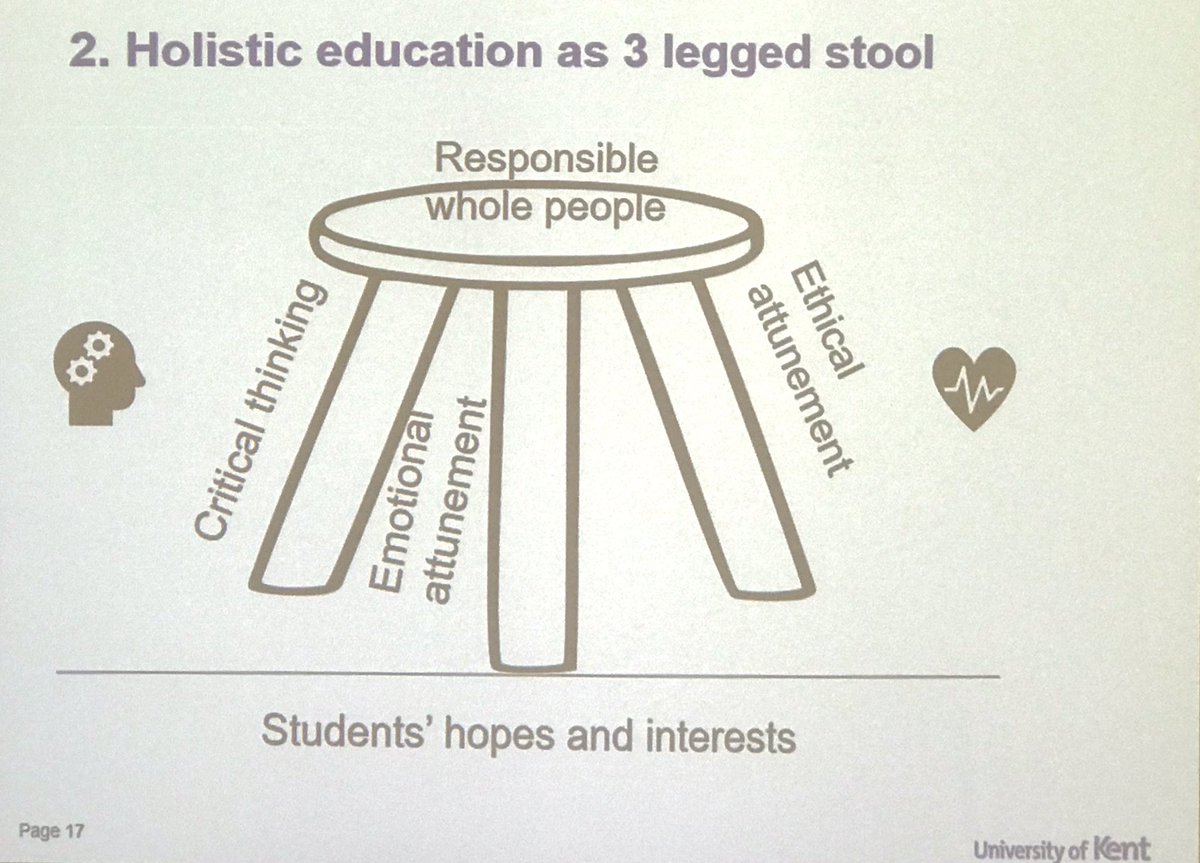 Great opening Keynote at joint SIG <a href="/EarliSig1/">EARLI SIG 1</a> AND @EarliSig4 by KathleenMQuinlan 🐝 

Great idea, give the Audience a break for 2-3 minutes to discuss a topic or reflect. #cadiz #earli #earlisig1 #earlisig4 

#cadizconference preparing for @EARLI2023