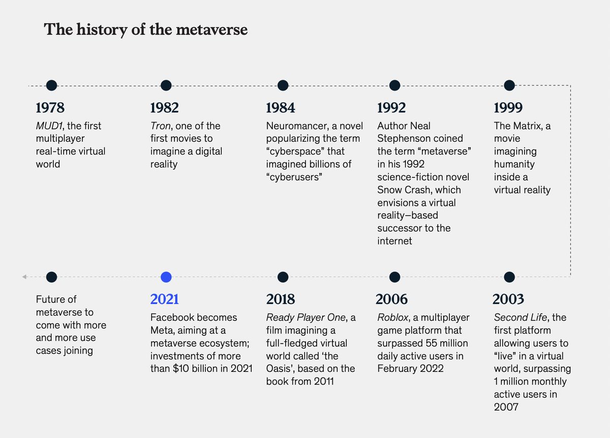 The history of the metaverse by <a href="/McKinsey/">McKinsey & Company</a>