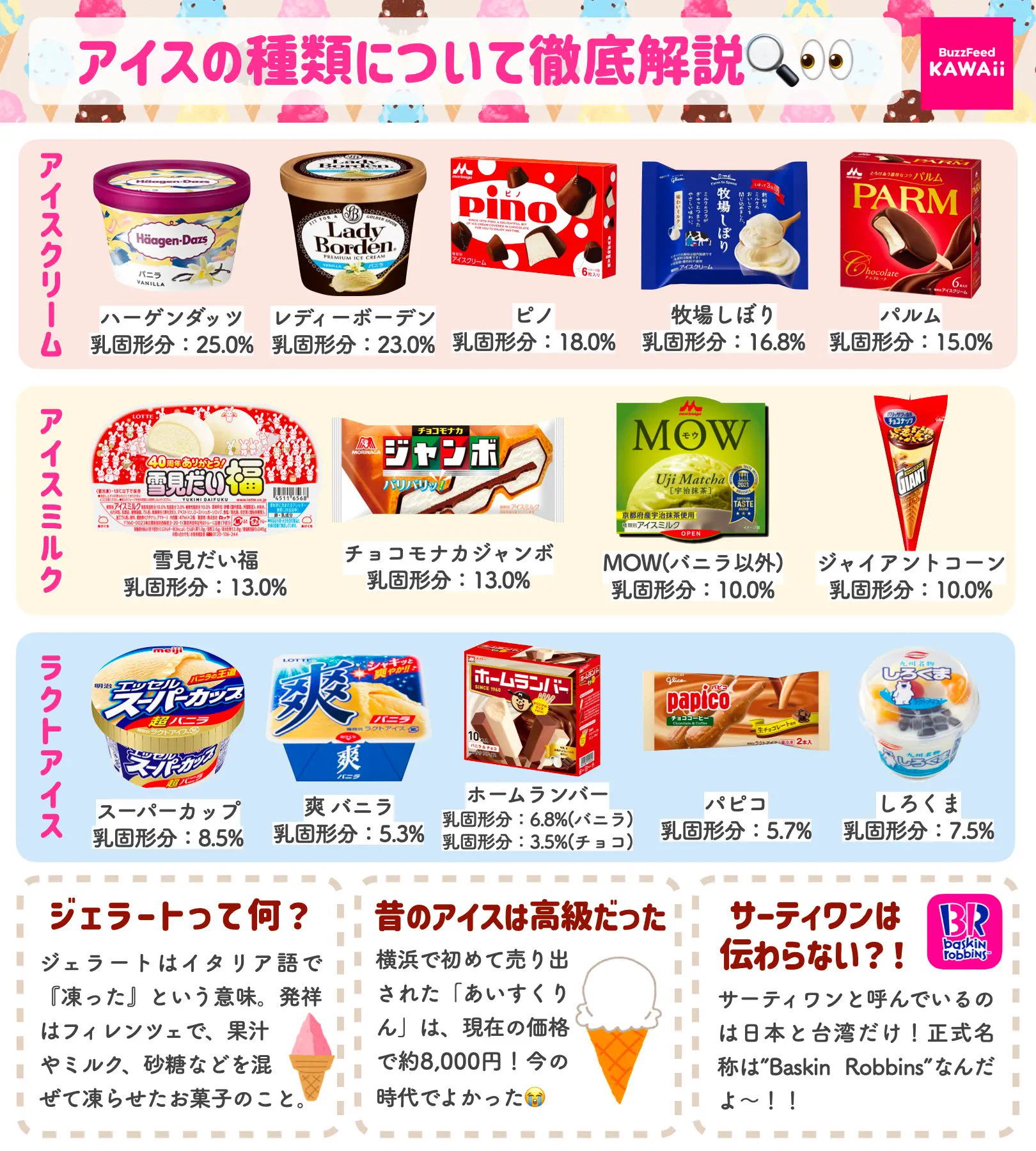 アイスには種類がある？！種類ごとの違いや、アイスに関する豆知識のまとめ！