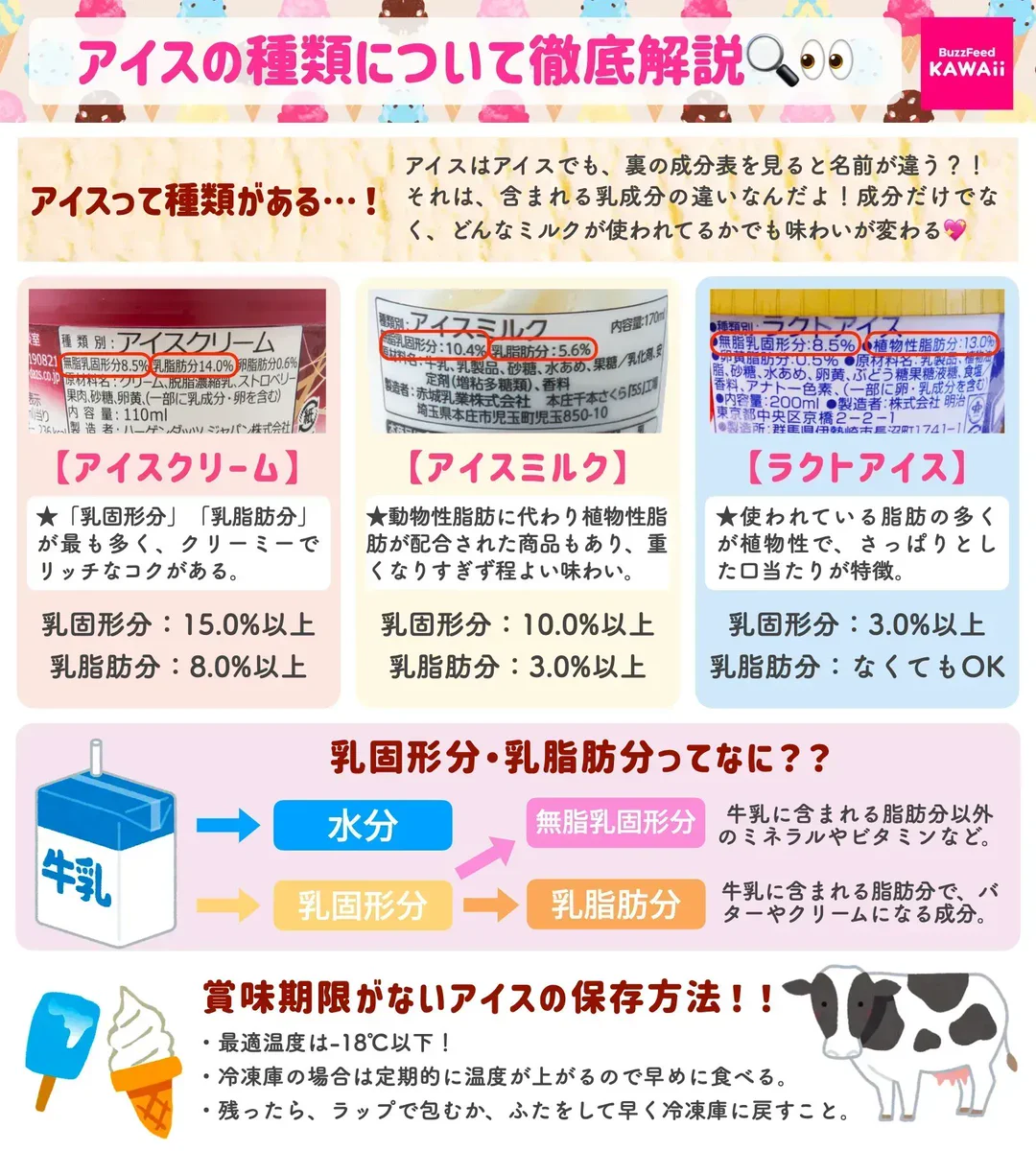 アイスには種類がある？！種類ごとの違いや、アイスに関する豆知識のまとめ！