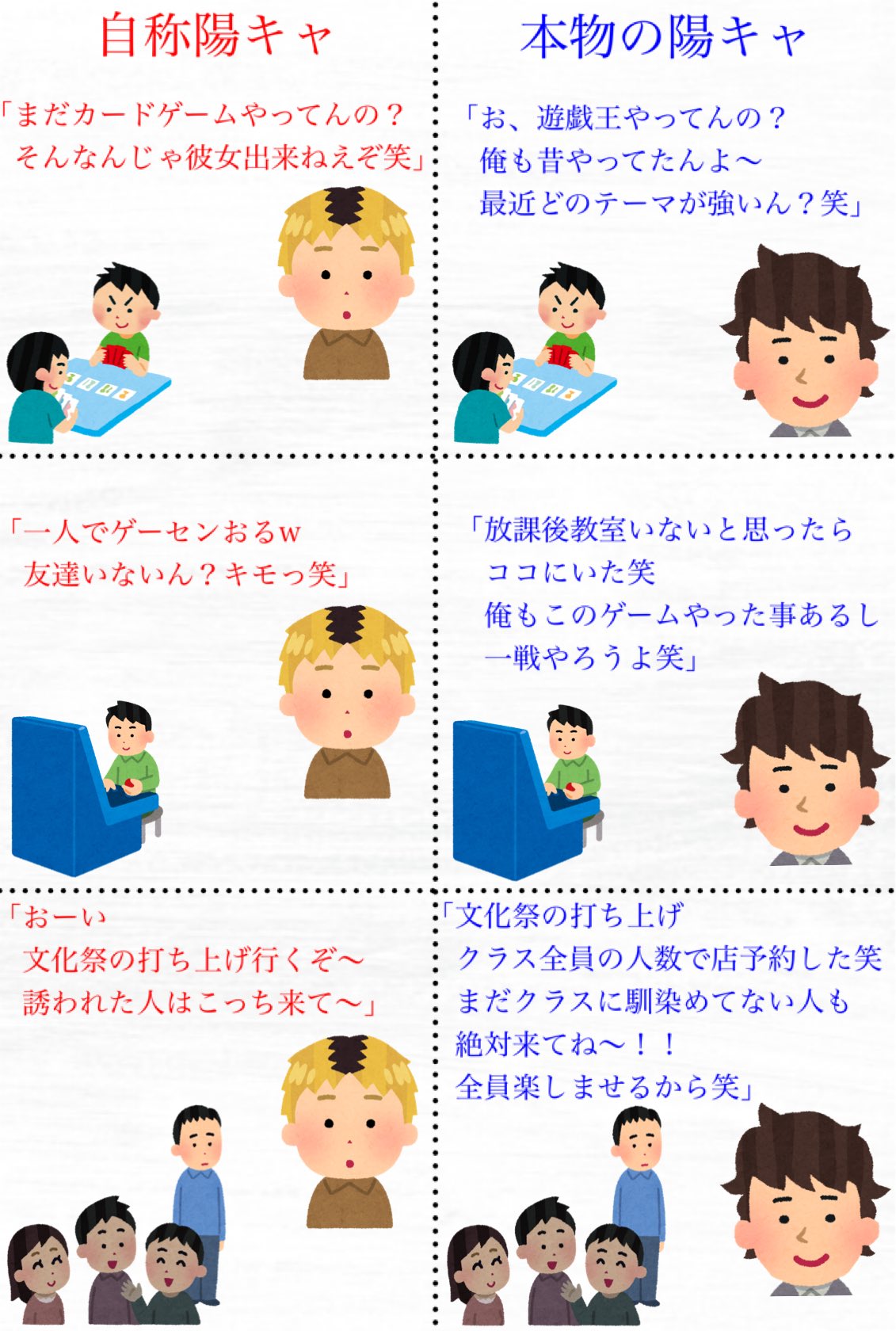 【画像】「自称陽キャ」と「本物の陽キャ」の違い、分かりやすく解説されるｗｗｗｗｗ