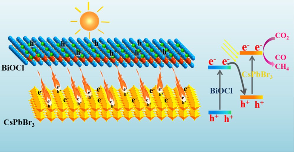 bhkenlo's tweet photo. 2D/2D CsPbBr3/BiOCl Heterojunction with an S-Scheme Charge Transfer for Boosting the Photocatalytic Conversion of CO2 https://t.co/qAuGvEuxED Zhang, Xu, and co-workers @InorgChem #cesium #lead #bismuth #CsPbBr3 #BiOCl #heterojunction #2D #photocatalysis #NSs #CO2 #reduction #DFT https://t.co/WEeU67ecbB