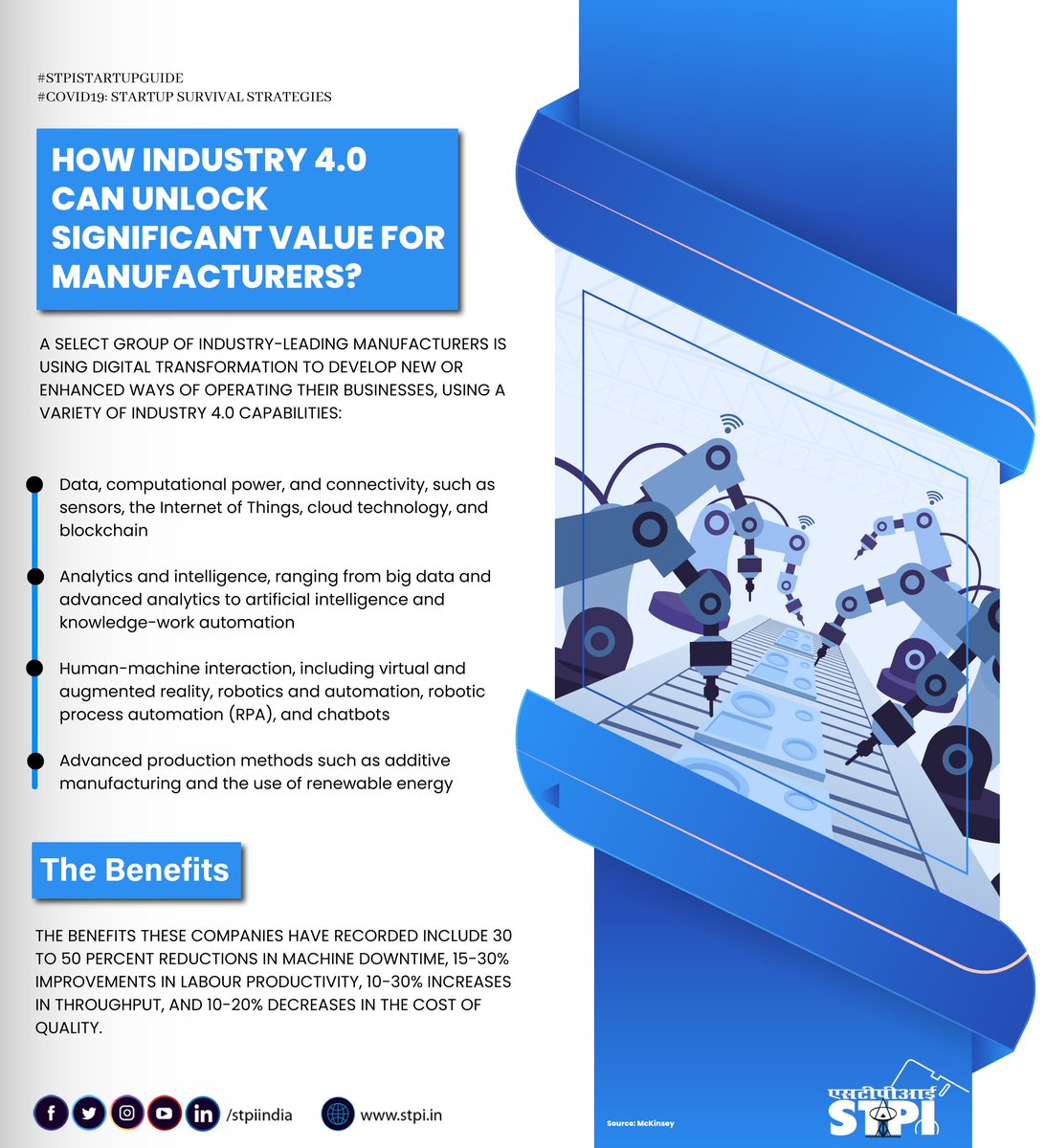 stpiindia's tweet photo. #Industry4.0 technologies such as #AI, #ML, #IoT, #Robotics, #RPA, #Cloud, #BigData, and #Blockchain can play a transformative role in unlocking potential value for the manufacturing sector while delivering enormous benefits to the organization. #STPIINDIA #STPIStartupGuide https://t.co/WoJ3s49lIt