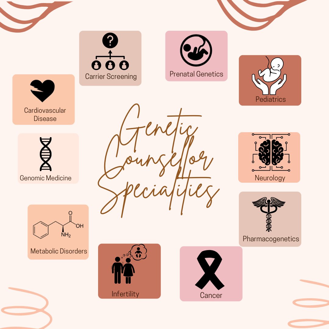 Genetic Counselling India tweet media