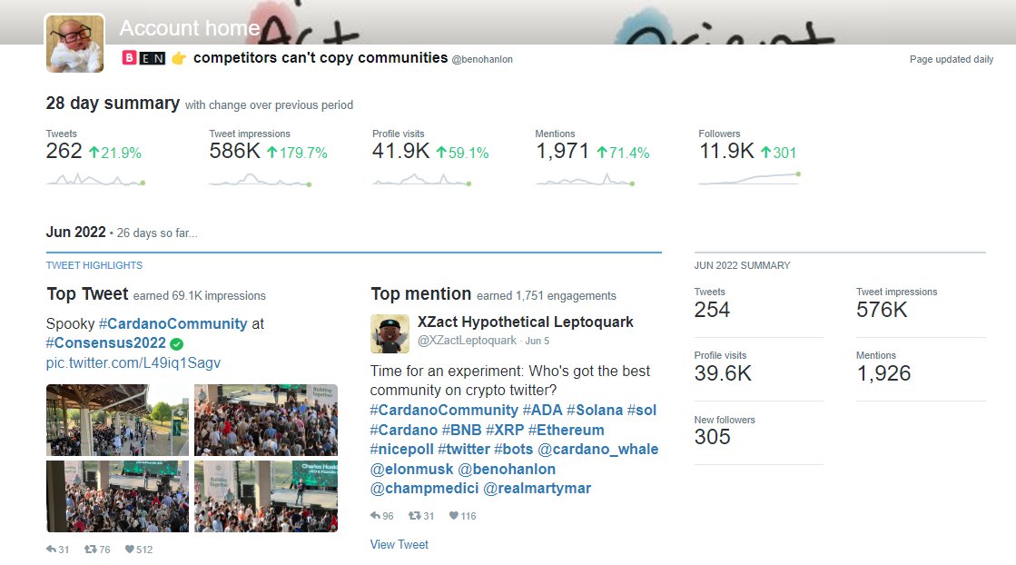 benohanlon's tweet image. #CardanoCommunity blew up my Twitter during #Consensus2022